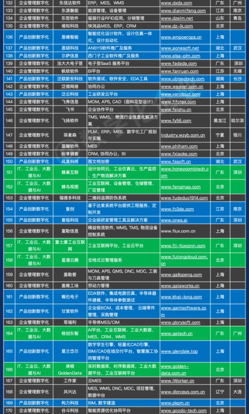 《1000家中國工業(yè)軟件與基礎(chǔ)軟件服務(wù)企業(yè)名錄》正式發(fā)布